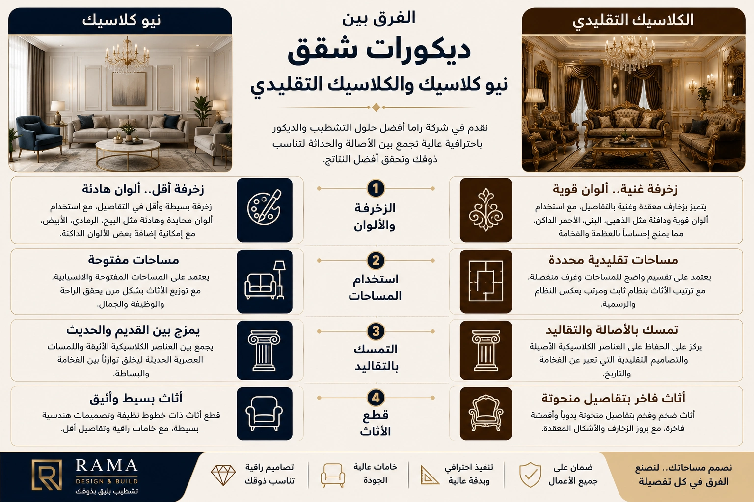 الفرق بين ديكورات شقق نيو كلاسيك والكلاسيك التقليدي