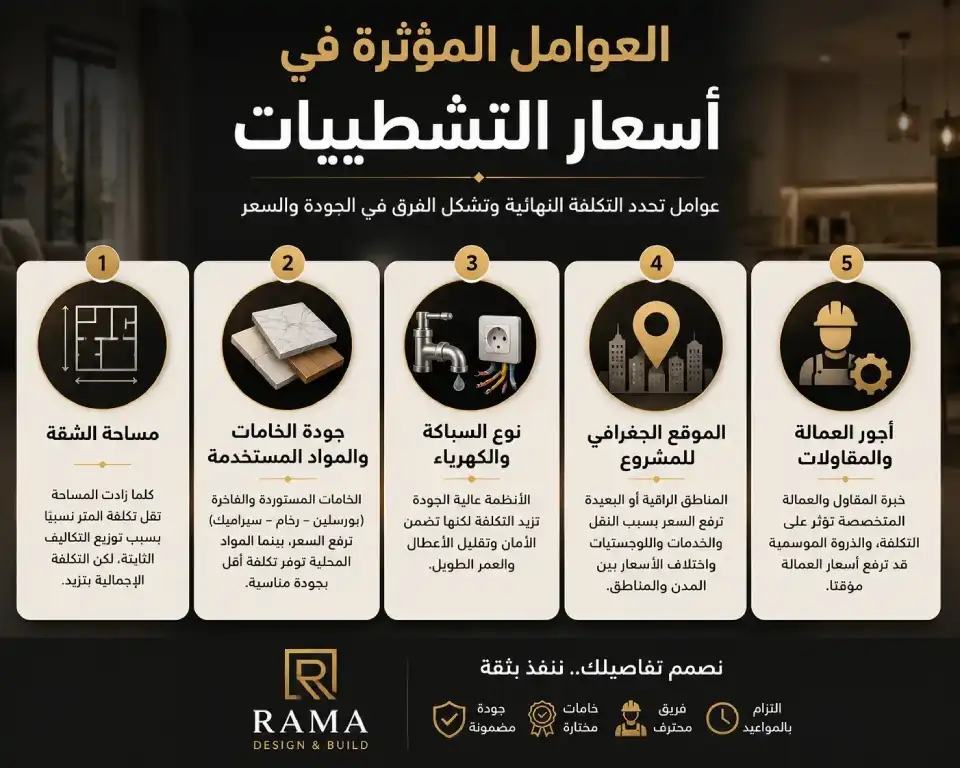 العوامل المؤثرة في أسعار التشطيبات
